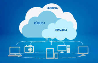 Tipos de Cloud Computing